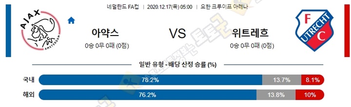 분석픽 12월 17일 네FA컵 아약스 위트레흐 토토군 분석