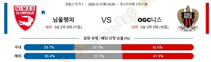 분석픽 12월 17일 리그앙 10경기 토토군 분석