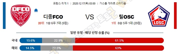 분석픽 12월 17일 리그앙 10경기 토토군 분석