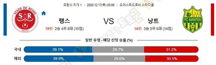 분석픽 12월 17일 리그앙 10경기 토토군 분석