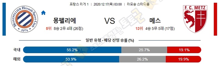 분석픽 12월 17일 리그앙 10경기 토토군 분석