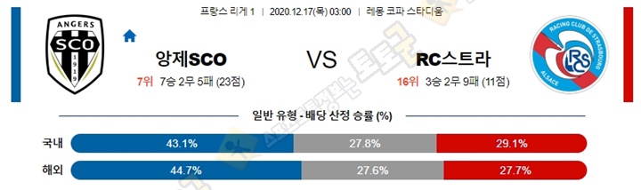 분석픽 12월 17일 리그앙 10경기 토토군 분석