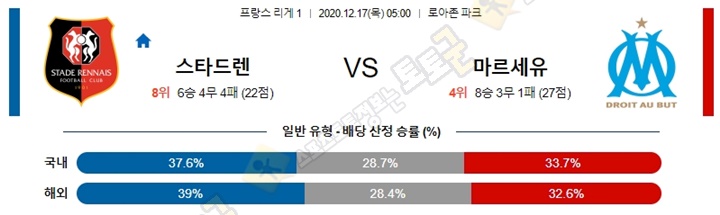 분석픽 12월 17일 리그앙 10경기 토토군 분석