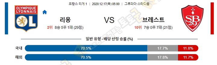 분석픽 12월 17일 리그앙 10경기 토토군 분석