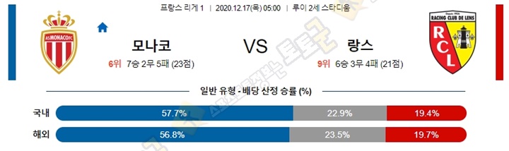 분석픽 12월 17일 리그앙 10경기 토토군 분석