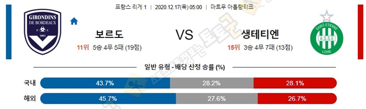 분석픽 12월 17일 리그앙 10경기 토토군 분석