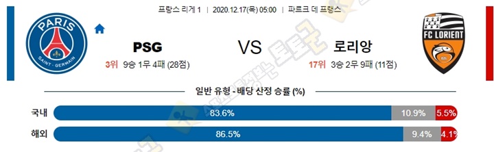 분석픽 12월 17일 리그앙 10경기 토토군 분석