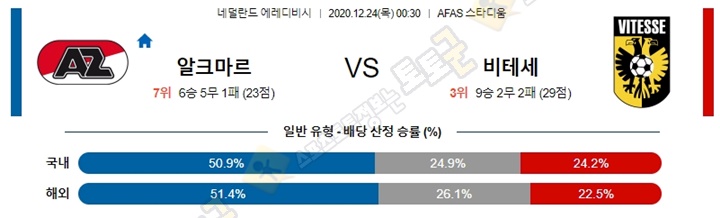 분석픽 12월 24일 에레디비 5경기 토토군 분석