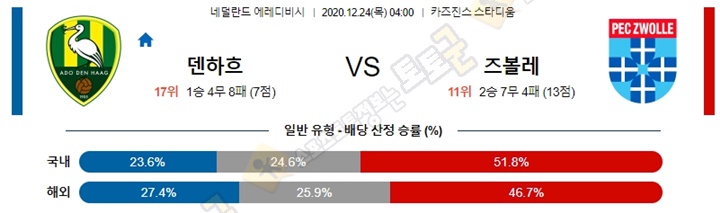 분석픽 12월 24일 에레디비 5경기 토토군 분석