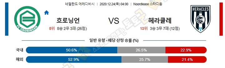 분석픽 12월 24일 에레디비 5경기 토토군 분석