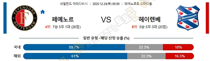 분석픽 12월 24일 에레디비 5경기 토토군 분석