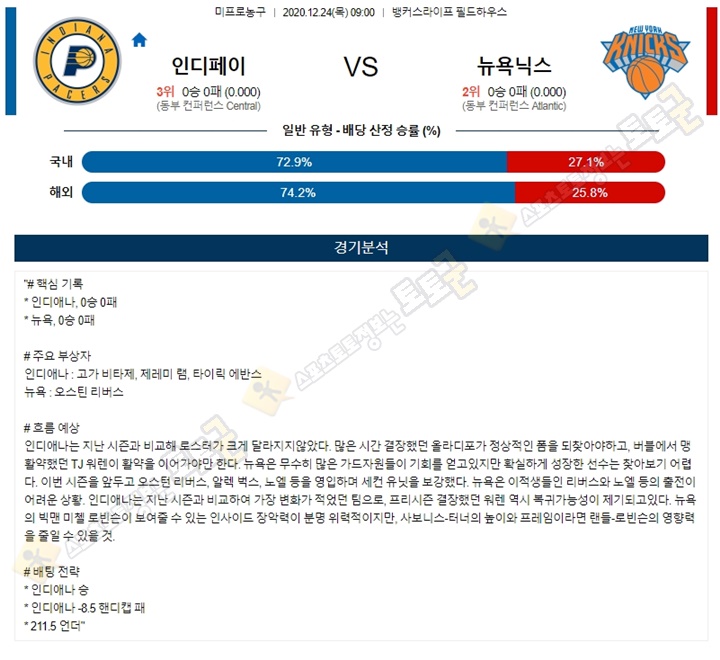 분석픽 12월 24일 NBA 13경기 토토군 분석