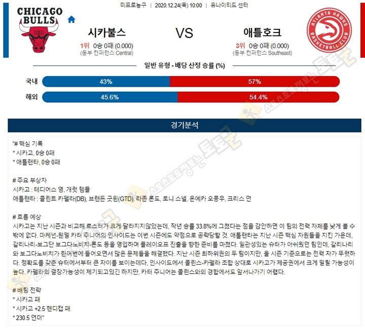 분석픽 12월 24일 NBA 13경기 토토군 분석