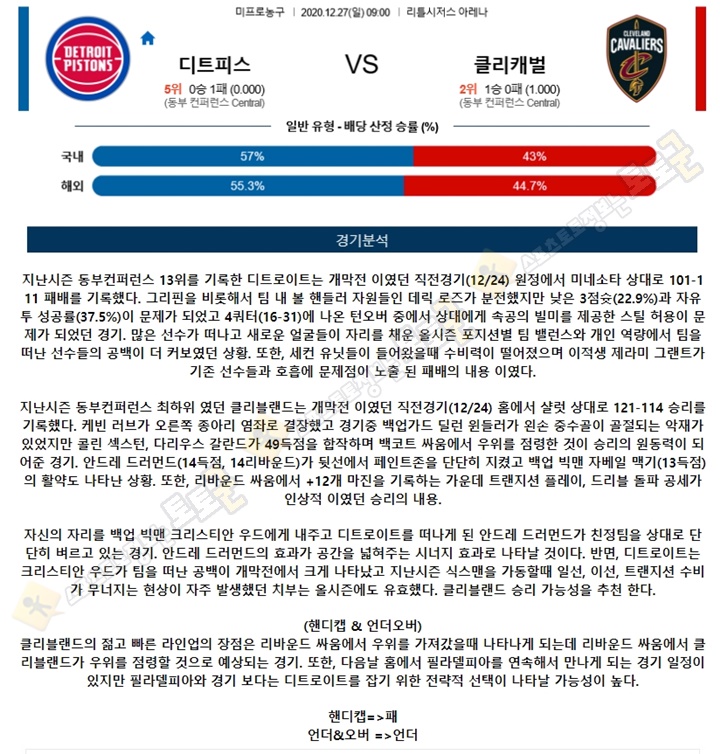 분석픽 12월 27일 NBA 10경기 토토군 분석