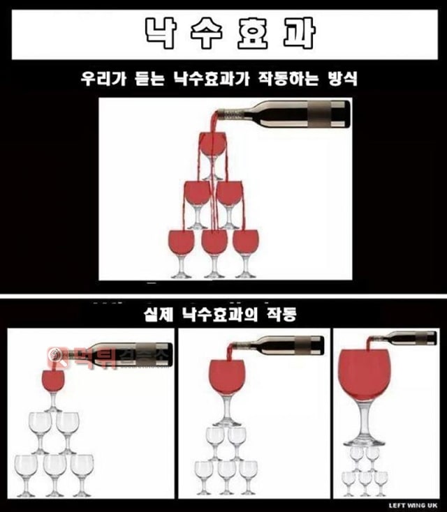 먹튀검증소 유머 한국의 낙수효과