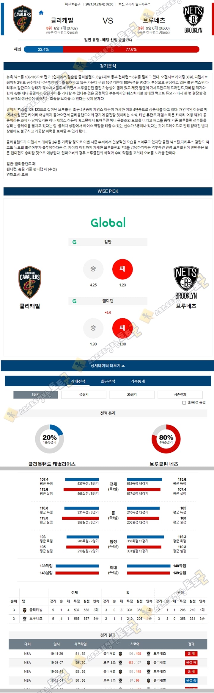 분석픽 01월 21일 NBA 10경기 토토군 분석