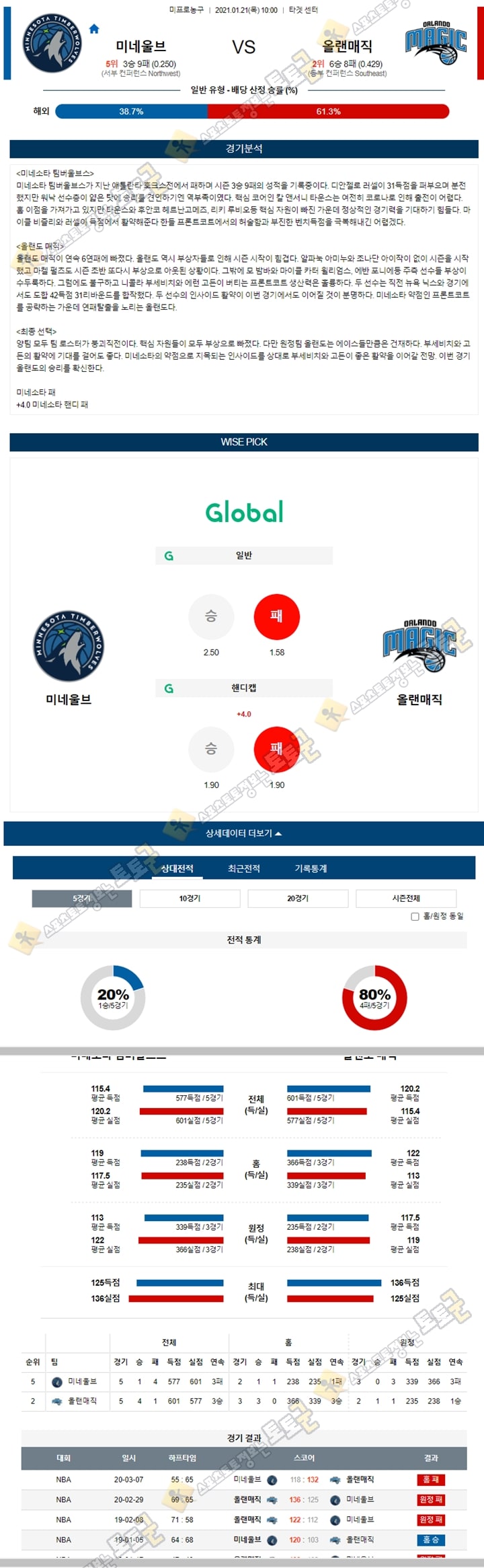 분석픽 01월 21일 NBA 10경기 토토군 분석