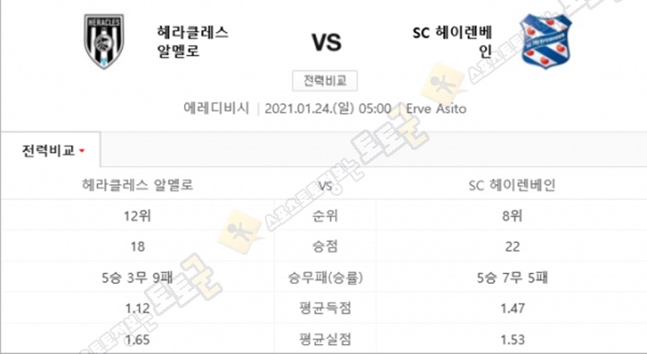 분석픽 01월 24일 에레디비 4경기 토토군 분석