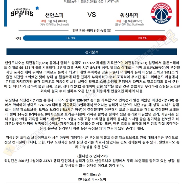 분석픽 01월 25일 NBA 7경기 토토군 분석