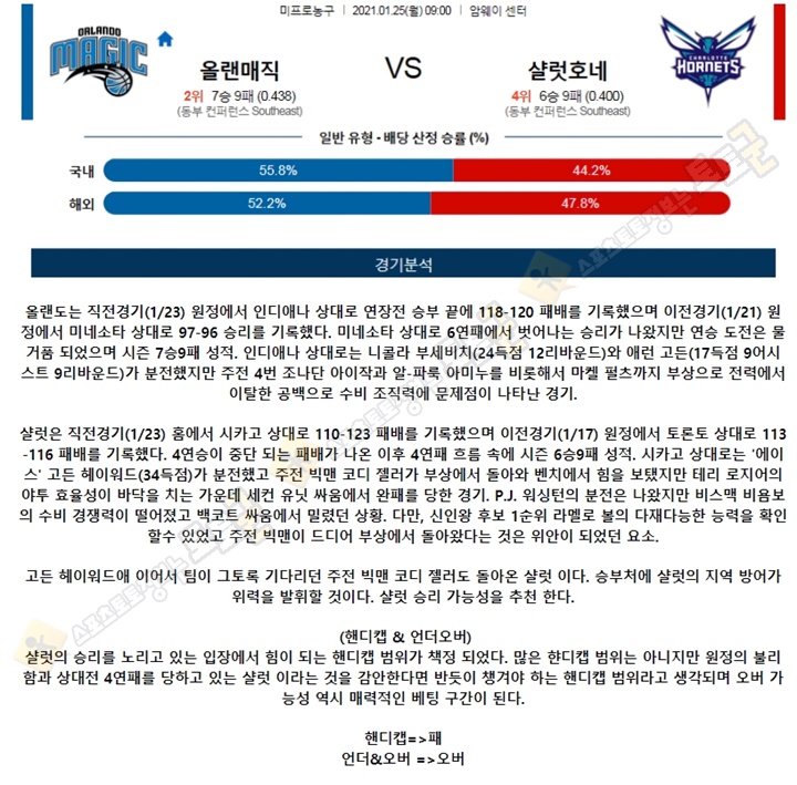 분석픽 01월 25일 NBA 7경기 토토군 분석