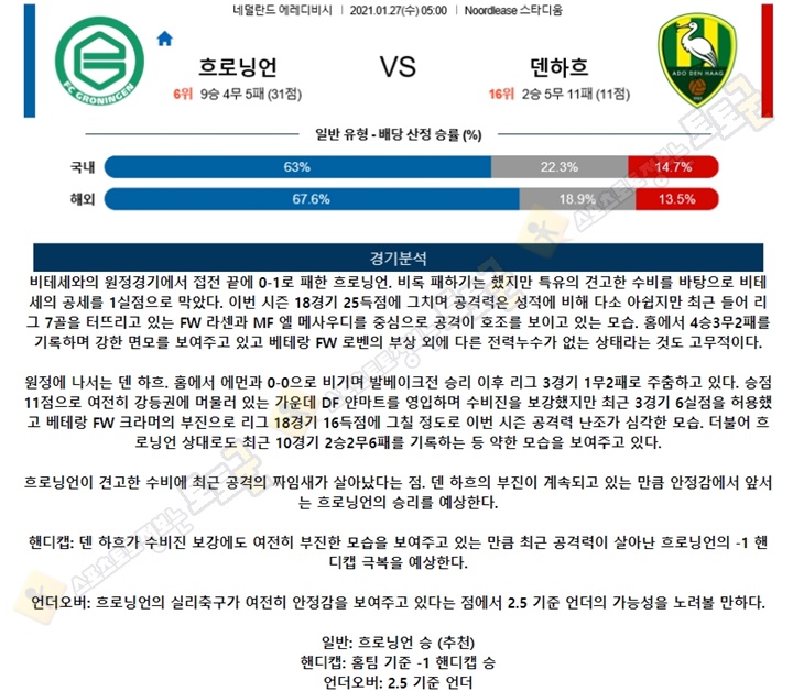 분석픽 01월 27일 에레디비 3경기 토토군 분석