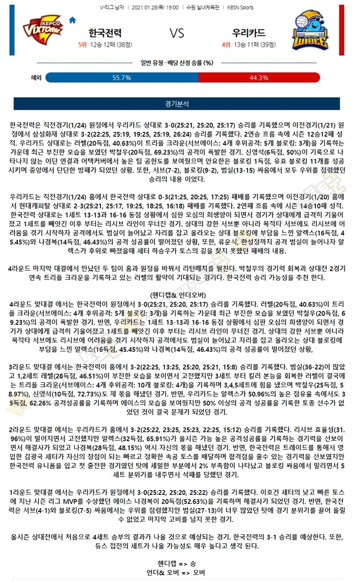 분석픽 01월 28일 KOVO남 한국전력 우리카드 토토군 분석