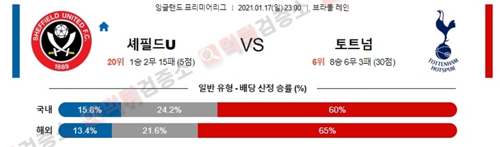 분석픽 1월 17-18일 EPL 3경기 먹튀검증소 분석픽