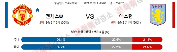 분석픽 1월 2일 EPL 2경기 먹튀검증소 분석픽