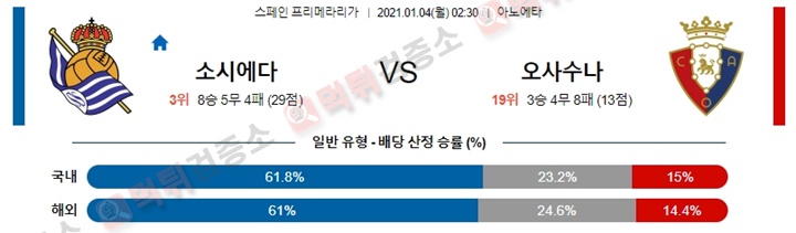 분석픽 1월 3-4일 라리가 5경기 먹튀검증소 분석픽