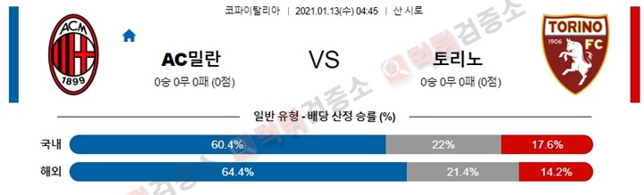 분석픽 1월 13일 이FA컵 AC밀란 토리노 먹튀검증소 분석픽