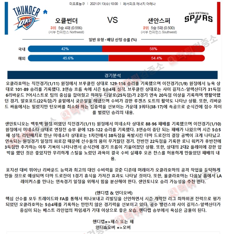 분석픽 1월 13일 NBA 7경기 먹튀검증소 분석픽