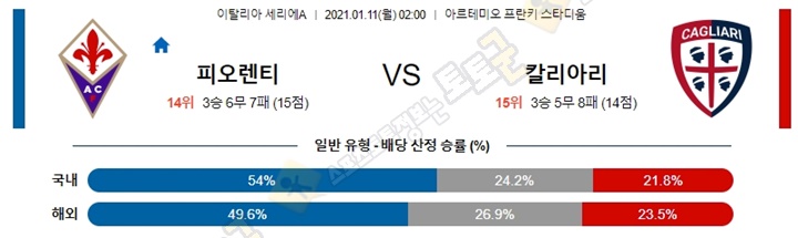 분석픽 1월 10-11일 세리에A 6경기 토토군 분석