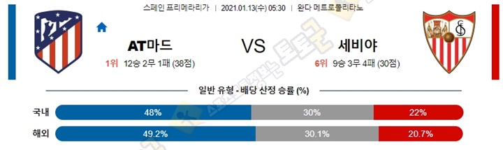 분석픽 1월 13일 라리가 2경기 토토군 분석