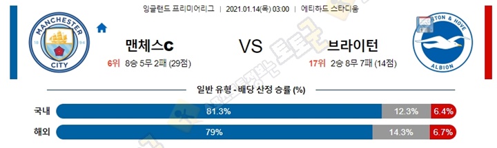 분석픽 1월 14일 EPL 맨체스C 브라이턴 토토군 분석