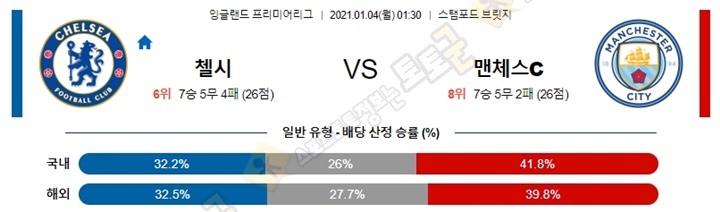 분석픽 1월 3-4일 EPL 2경기 토토군 분석