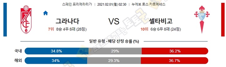 분석픽 1월 31일-2월 1일 라리가 4경기 토토군 분석