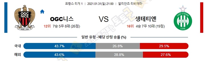 분석픽 1월 31일-2월 1일 리그앙 7경기 토토군 분석