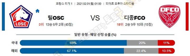 분석픽 1월 31일-2월 1일 리그앙 7경기 토토군 분석