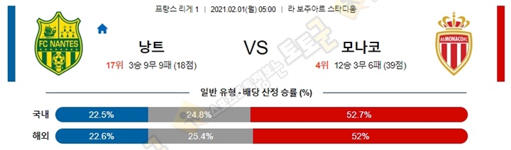 분석픽 1월 31일-2월 1일 리그앙 7경기 토토군 분석