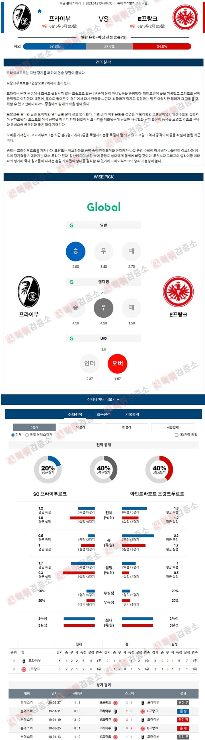 분석픽 01월 21일 분데스리가 5경기 먹튀검증소 분석픽