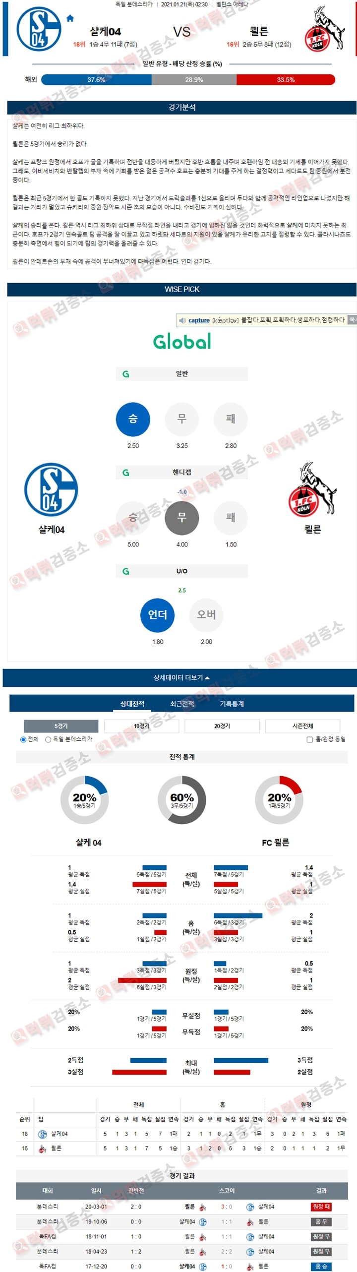 분석픽 01월 21일 분데스리가 5경기 먹튀검증소 분석픽