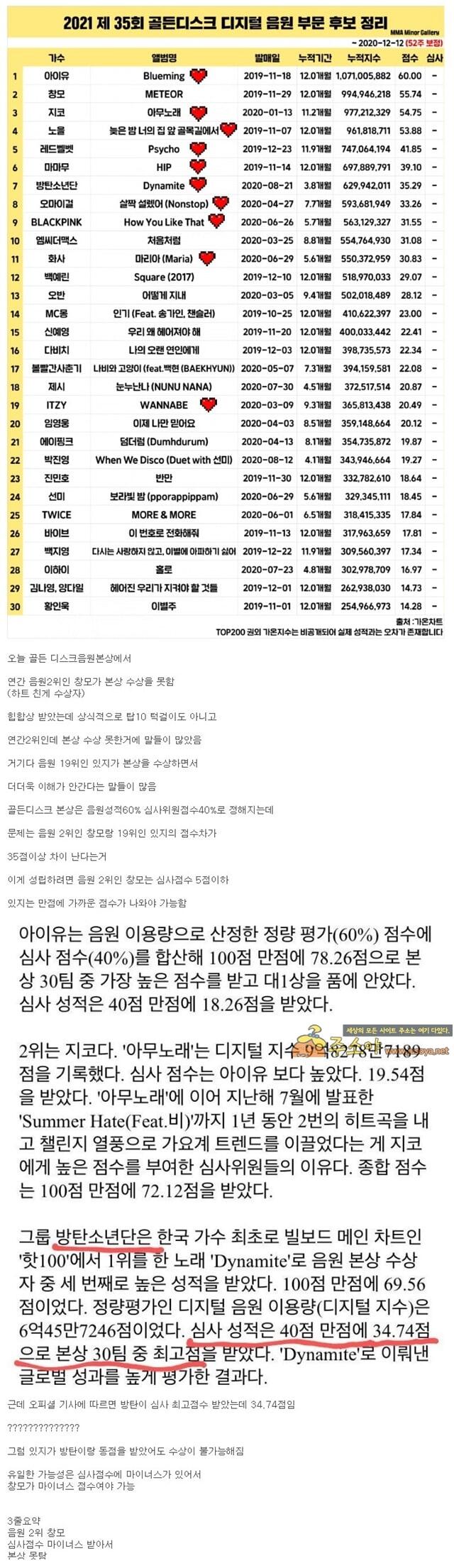 주소야 유머 골든 디스크 본상 수상 논란