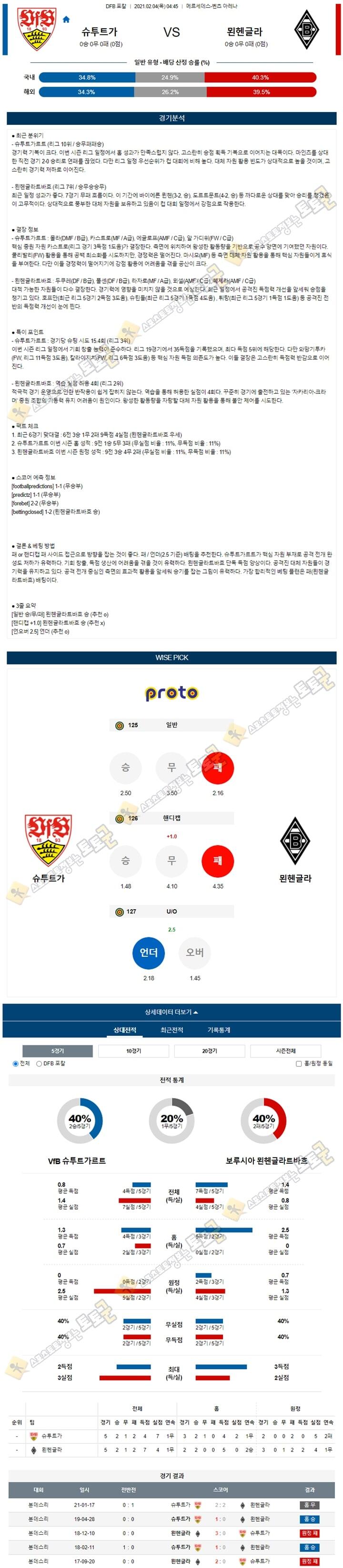 분석픽 02월 04일 독FA컵 2경기 토토군 분석