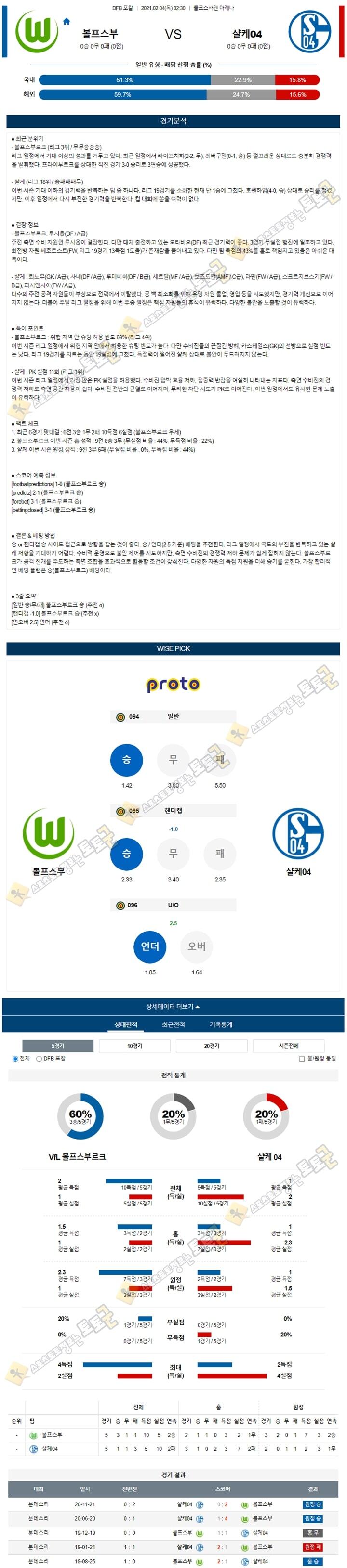 분석픽 02월 04일 독FA컵 2경기 토토군 분석