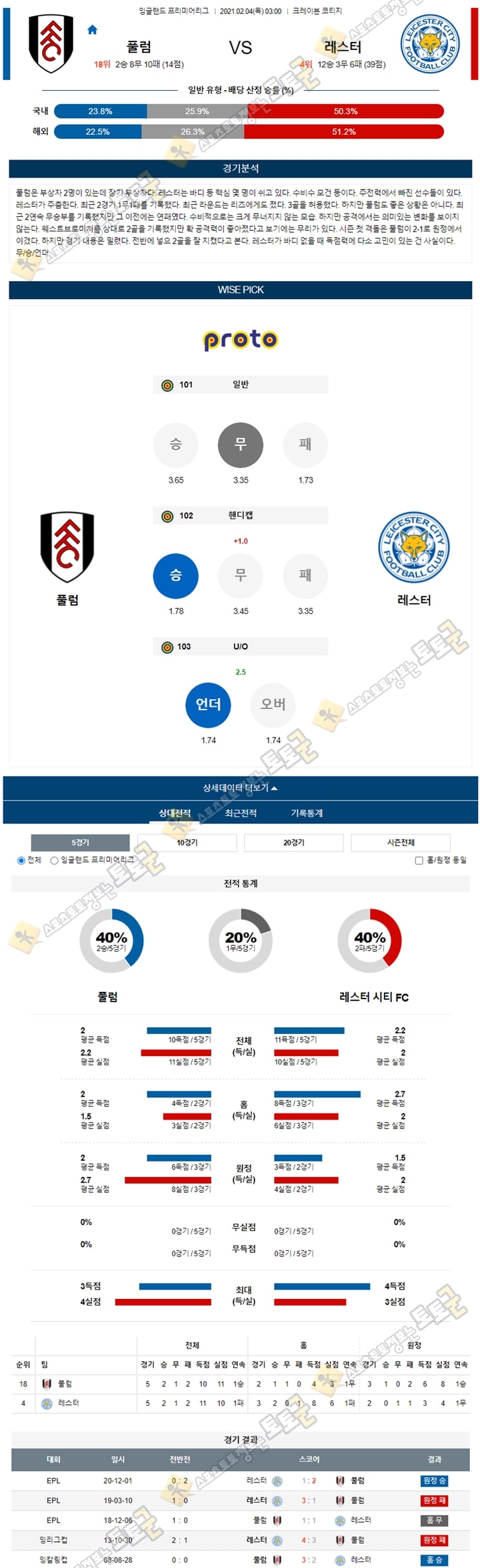 분석픽 02월 04일 EPL 5경기 토토군 분석