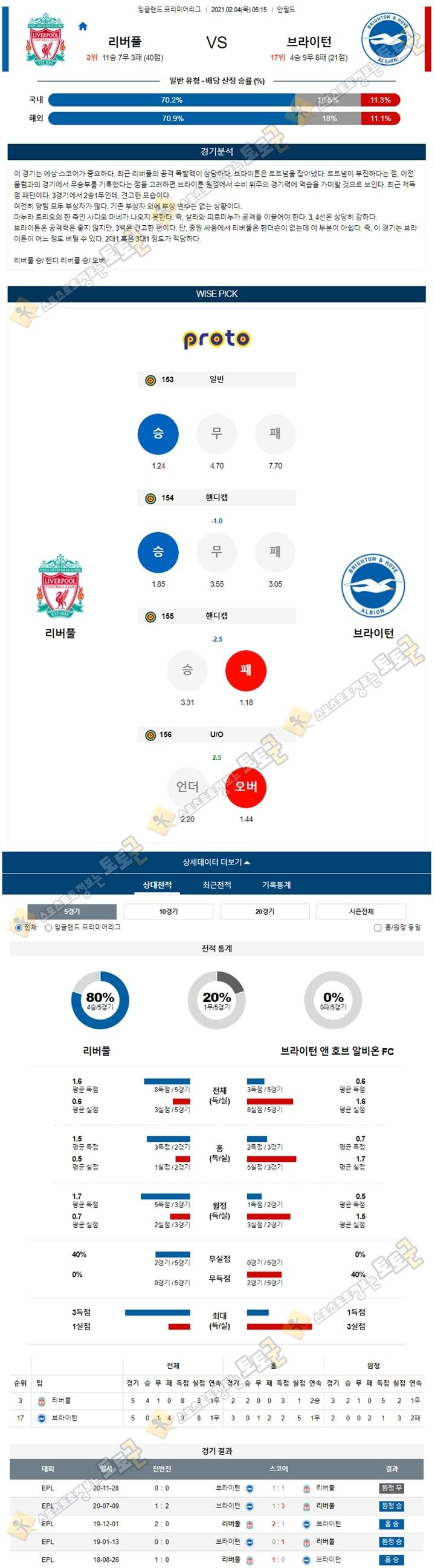 분석픽 02월 04일 EPL 5경기 토토군 분석