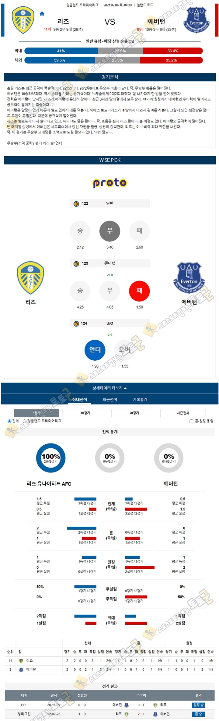 분석픽 02월 04일 EPL 5경기 토토군 분석