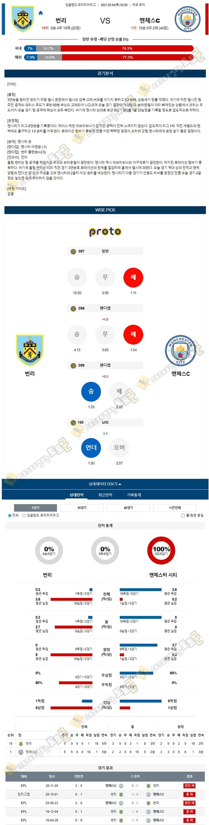 분석픽 02월 04일 EPL 5경기 토토군 분석