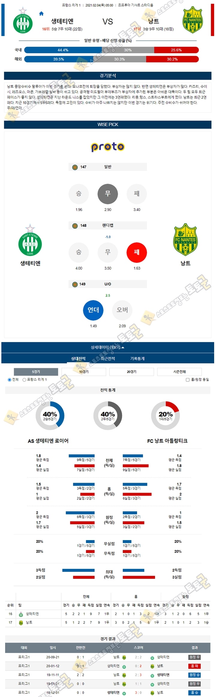 분석픽 02월 04일 프리그1 10경기 토토군 분석