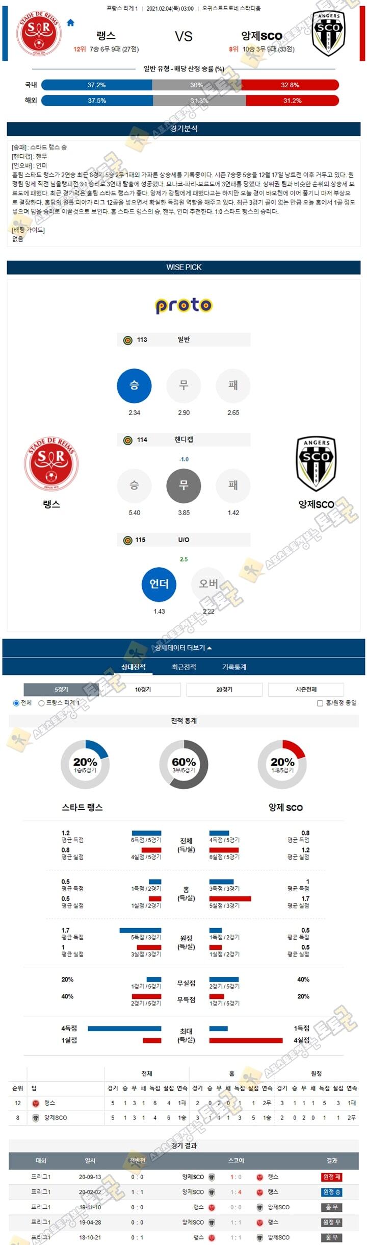 분석픽 02월 04일 프리그1 10경기 토토군 분석